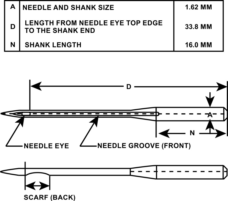 embroidery-needle-know-how-let-s-get-to-the-point-thread-insight